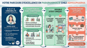 infographie vendeur en parapharmacie les étapes pour une formation de qualité